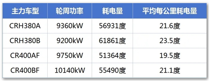 铁列车能耗权威解读来了！凯发·k8国际关